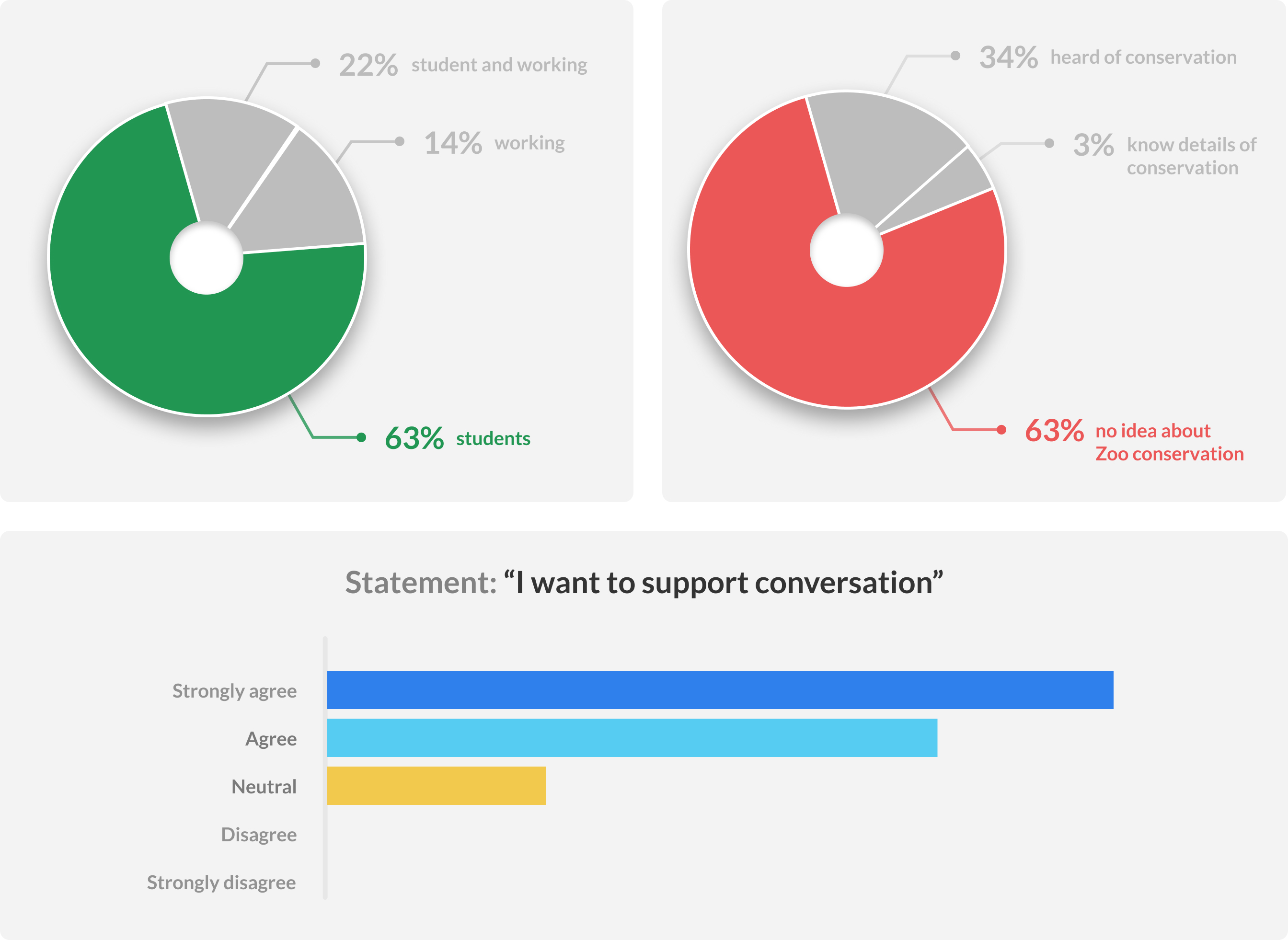 Images: Survey results